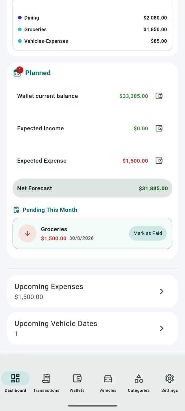 Planned section with net forecast