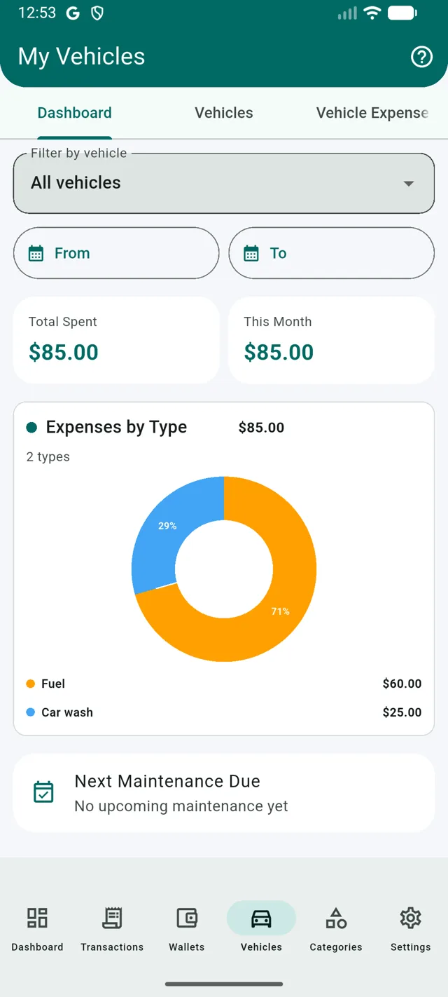 Vehicle expenses by type